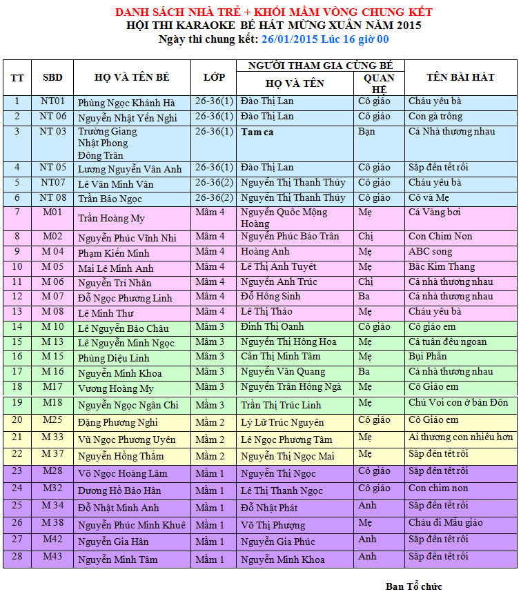 Danh sách các bé vào chung kết  Hội thi Karaoke 2015