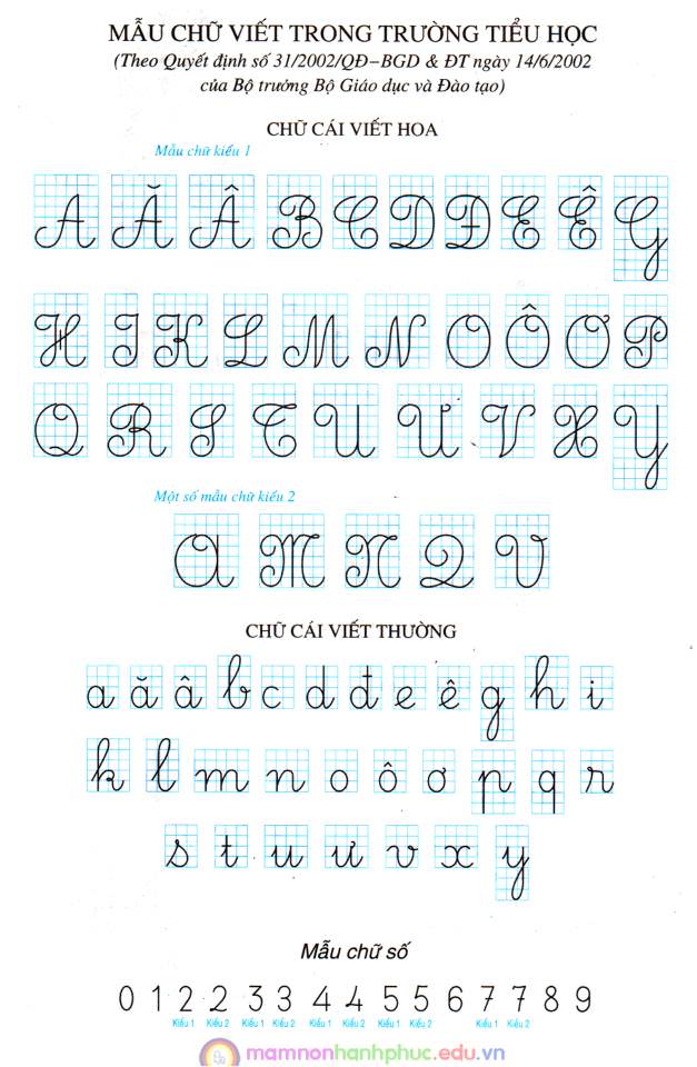 Bảng chữ cái tiếng việt