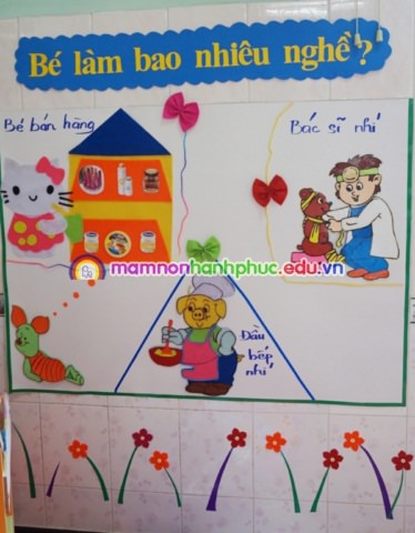 Trang trí góc lớp mầm non năm học 2015-2016